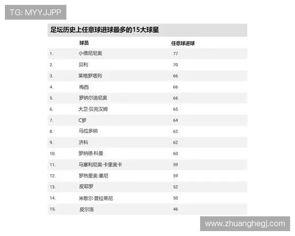 2021年度足球明星排行榜揭晓谁是足坛最强风云人物
